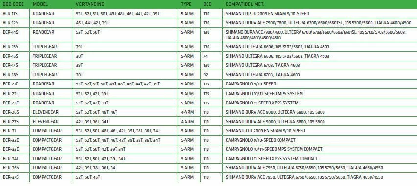BBB BCR-34C CompactGear Campagnolo 11 Kettingblad - Image 2