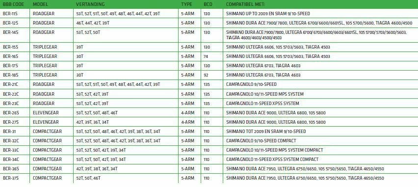 BBB BCR-16S TripleGear Shimano Kettingblad - Image 2